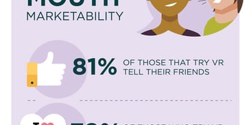 Virtual Reality is Inherently Viral