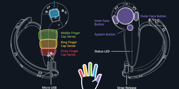 New Vive Controller details leak in Setup Guide